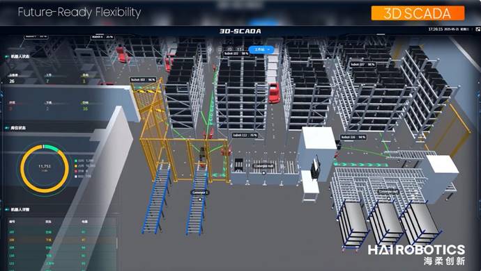 亚博YABO创新数字孪生技术