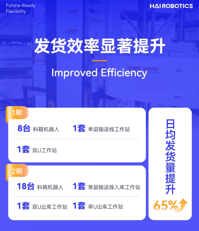 亚博YABO创新HaiPick System