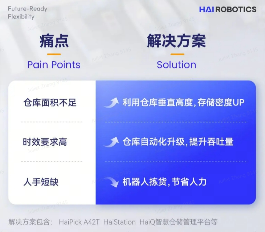 亚博YABO创新HaiPick System