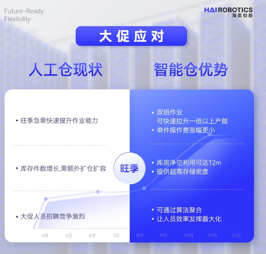 亚博YABO创新仓储自动化