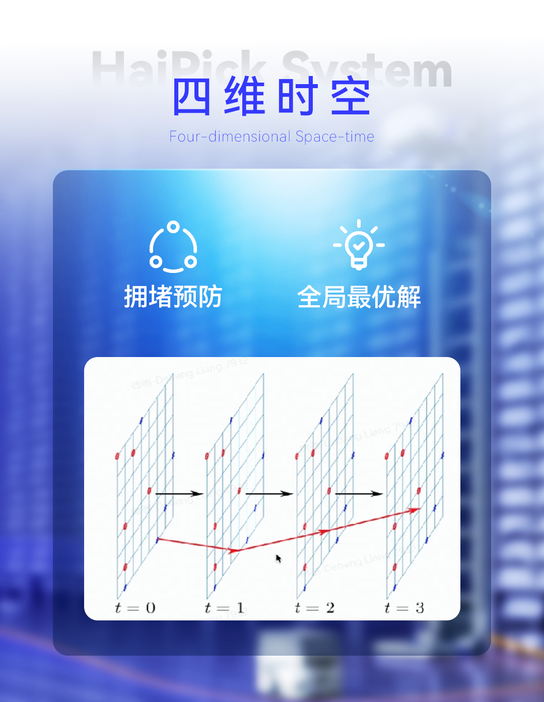 四维时空路径规划，多设备混合调度